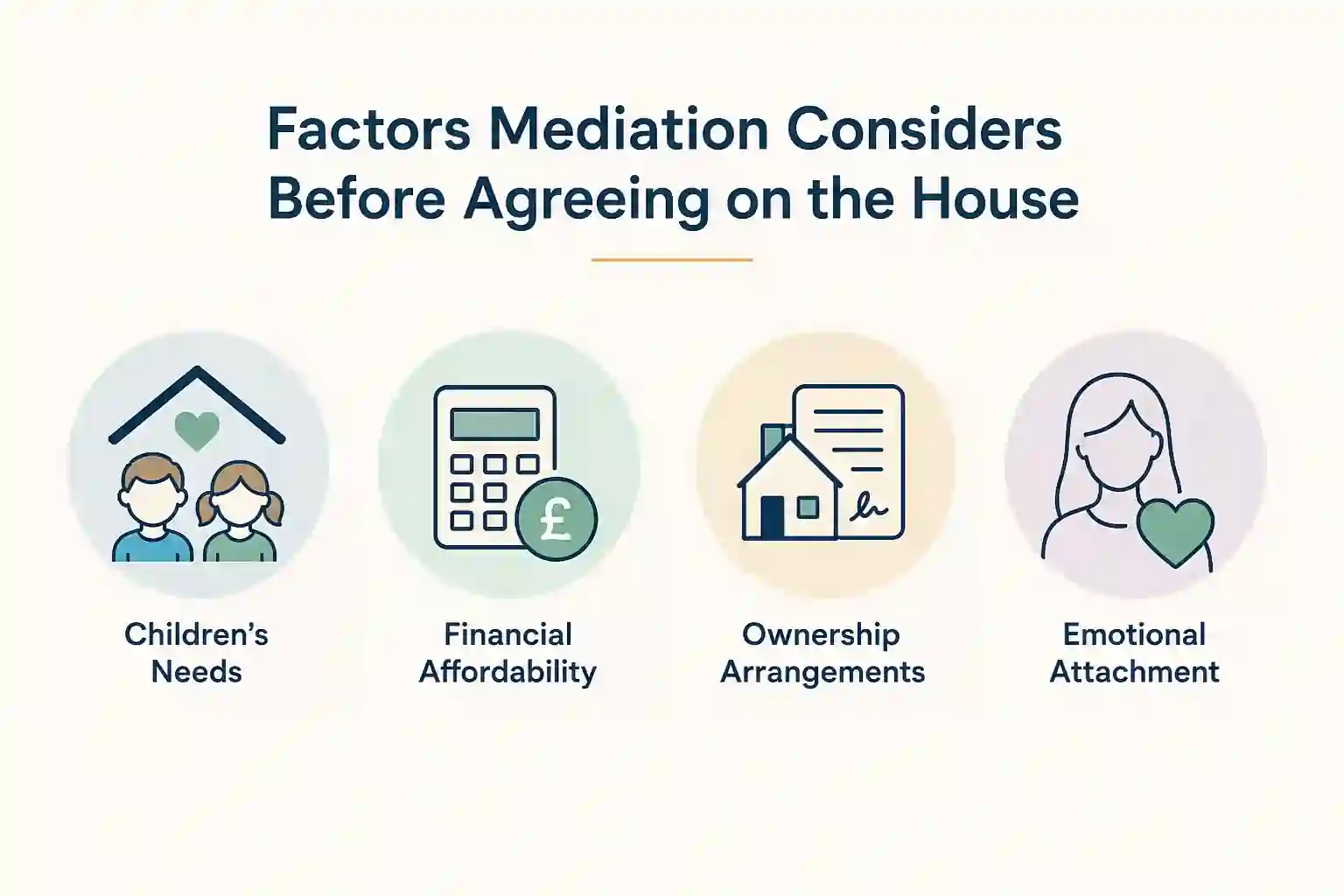 What Factors Does Mediation Consider Before Reaching an Agreement About the House South Glamorgan?