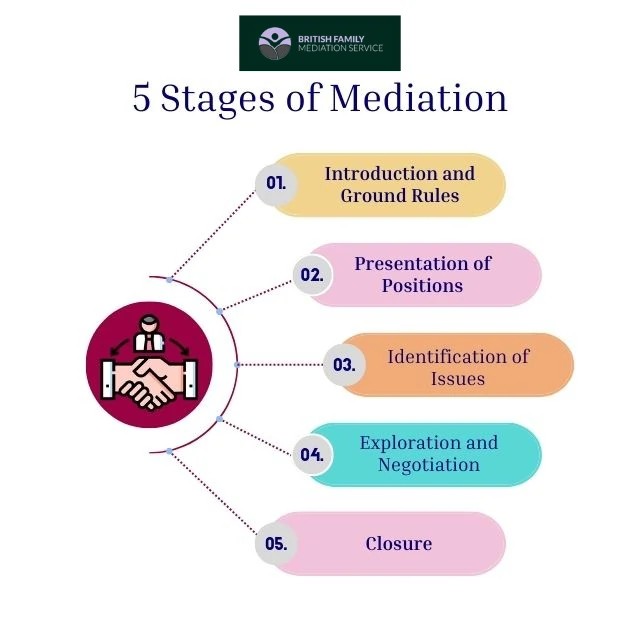 What Happens During an Online Mediation Appointment South Glamorgan?